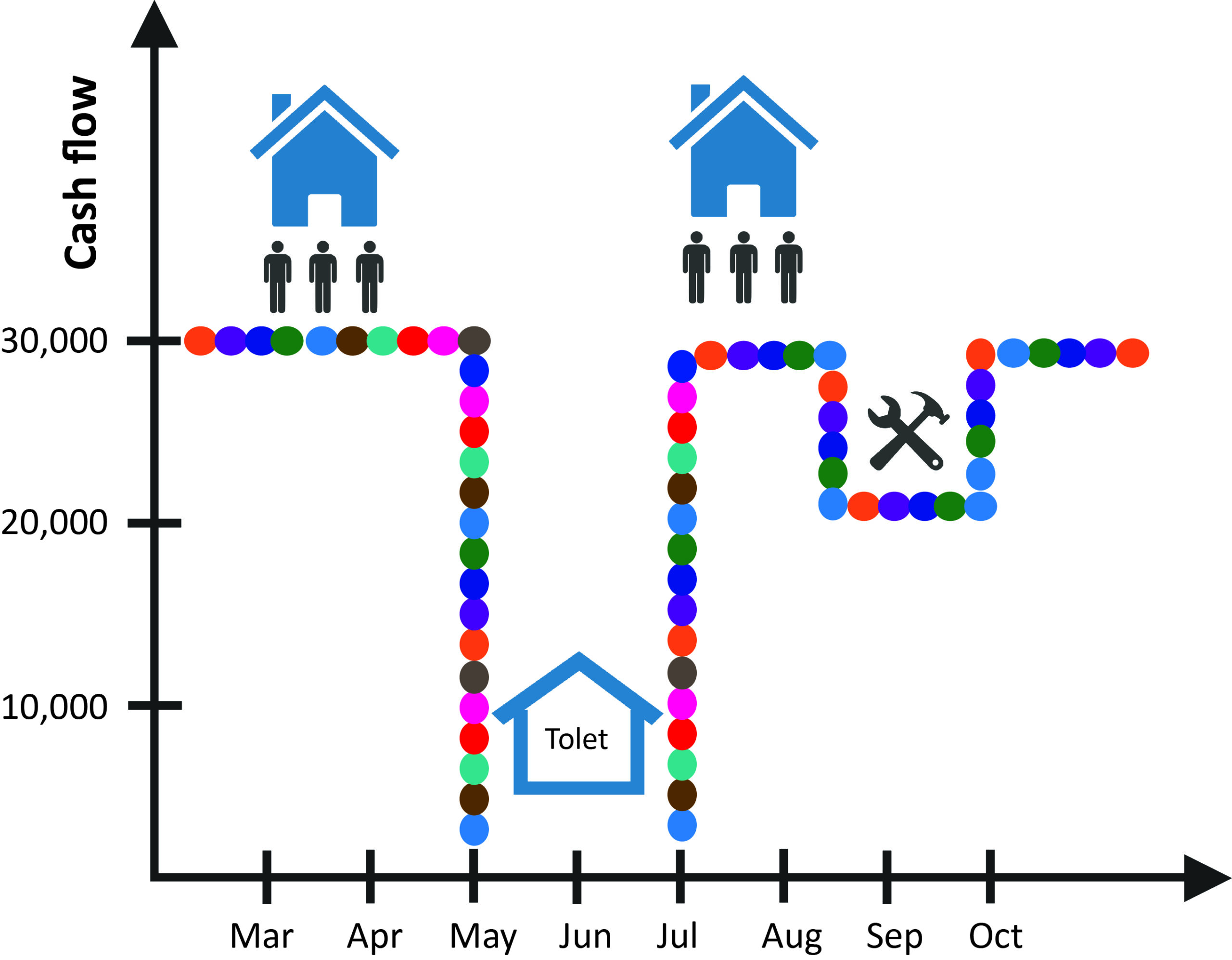 Factors affecting Rental Property Cash Flow - AgileProperty